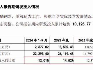 天星医疗成立次年实控人申请30项专利