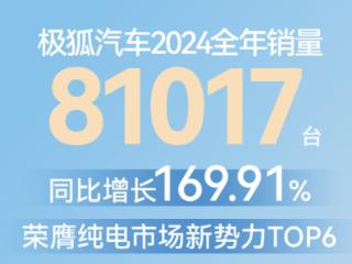 《晏会厅》45期 | 张国富：极狐自我定位为“创业者” 到2027年销量要连续三年翻番