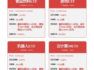 金山办公获得发明专利授权：“一种基于模版的文档编辑方法和装置”