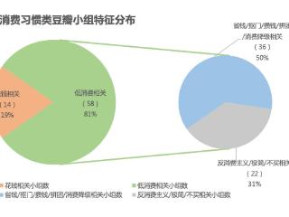 当代年轻人喜欢“抠抠搜搜花大钱”？