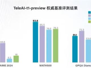 超越国际标准！中国电信AI大模型发布：解决九章算术难题