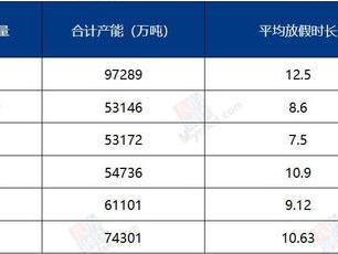 Mysteel熊超：2月煤焦盼开门红，量价博弈难两全