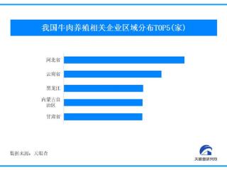 2024年肉牛奶牛养殖亏损缓解，我国牛肉养殖企业一年新增7000余家