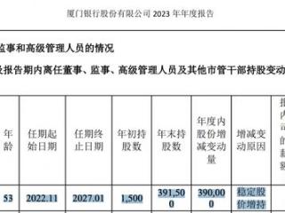 厦门银行年薪153万元董事长姚志萍辞职，曾任职厦门市地方金融监督管理局