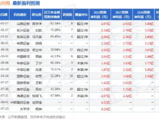 聚灿光电（300708）2024年年报简析：营收净利润同比双双增长，盈利能力上升