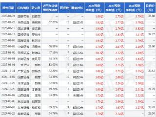 国金证券：首次覆盖浙江自然给予买入评级，目标价39.0元