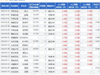 东吴证券：首次覆盖李子园给予增持评级