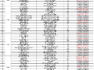 合肥市区30809个路内泊位春节期间全部免费停放