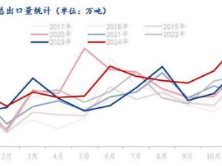 Mysteel解读：23.91万吨，2024年12月中国大蒜出口需求大增