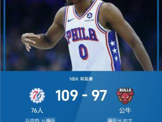 NBA战报：乔治伤退，马克西31+9，76人109-97公牛