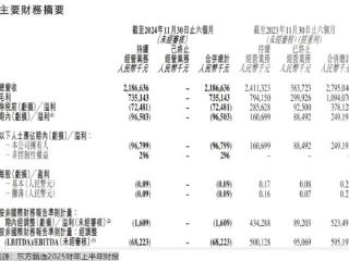 别被数字蒙骗！东方甄选首次亏损与 A 股业绩预告背后的真相！