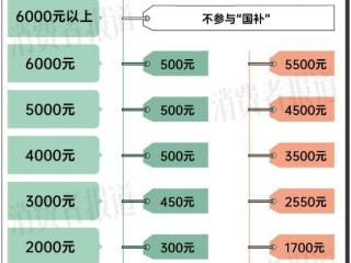 响应手机购新国补，多款手机降价至6000元以下