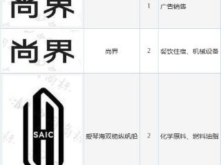 被传与华为密切接触：上汽申请“尚界”等商标