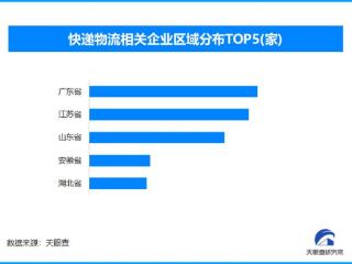 再创新高，去年我国快递业务量突破1700亿件