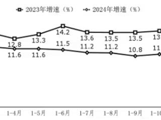 2024年我国软件业利润总额达16953亿元 同比增长8.7%