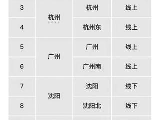 过完安检包没出来 离开车还有15分钟……12306推出遗失物品快送回家服务