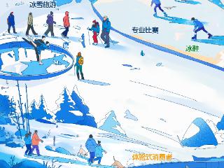 【冰雪春天】一图看懂万亿冰雪大市场