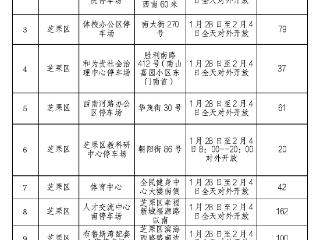 春节期间，烟台芝罘区、莱山区6951个停车位免费对市民开放