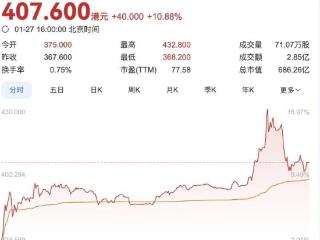 “10点开门，9点50分到已经要排两小时队……”这两天，杭州人都在往这里挤，“跟抢白菜一样”