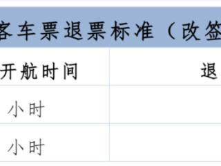 海口新海港与秀英港29日6:30起退改签规则调整