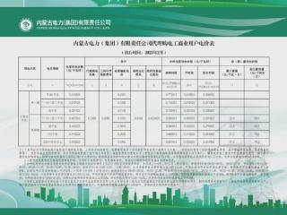 2025年2月工商业电力客户代理购电价格公告