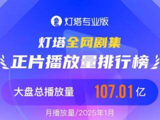 剧综月榜 | 单日大盘开年峰值，类型赛道各具亮点