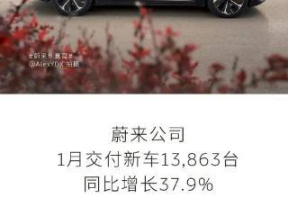 搜狐汽车全球快讯｜蔚来公司1月交付13,863台 同比增长37.9%