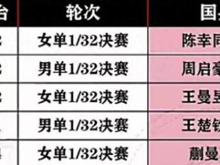 2月2日新加坡大满贯赛程出炉，央视节目单公布，王楚钦王曼昱亮相