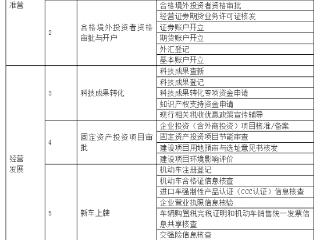 结婚落户、新车上牌、换新补贴申请……今年这些事儿高效办！