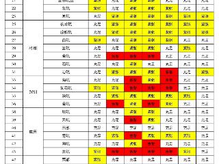 部分售罄！海口美兰机场发布重点客源地余票提醒