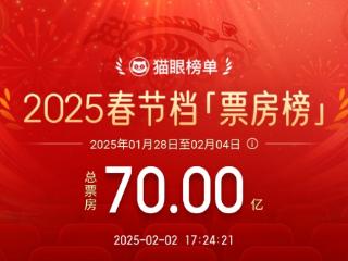 2025年春节档电影票房破70亿 《哪吒》票房破30亿