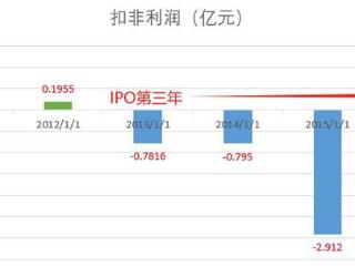 花式大收割，浙江一家人圈走21亿，操作技巧令人叹为观止