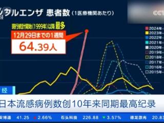 大S去世 日本流感引网友关注：1999年以来感染人数最多的一次