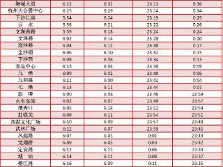 返程高峰来了 准备回杭的你快收好这份攻略