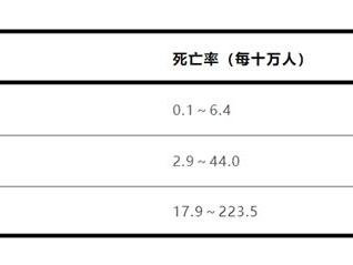 流感别硬扛 出现这些症状千万别拖！