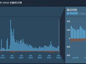 育碧仍未回应！《彩虹六号》因韩国春节遭大量差评