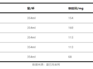 这几种食物悄悄藏着咖啡因 会让你整夜睡不好！