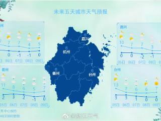 开工第一天，“晴冷”是关键词，明晚开始天气又有变化