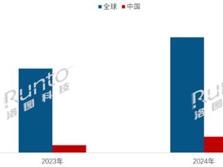 2024年翻倍了！中国电子纸平板将与Kindle一决高下