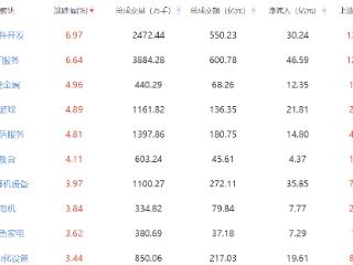 午评：指数分化沪指半日跌0.36% 软件板块走强