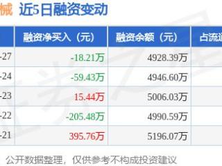 东亚机械：1月27日融资买入497.59万元，融资融券余额4928.39万元