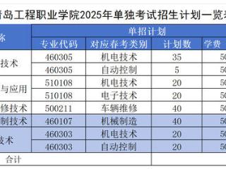 青岛工程职业学院2025年单招、综招计划290人