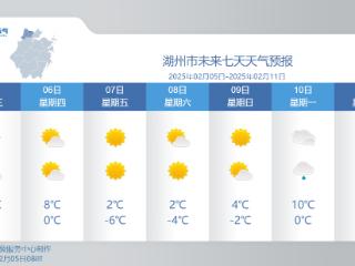 最低零下6℃！冷空气暴击，高山区又要飘雪，元宵节可能有雨