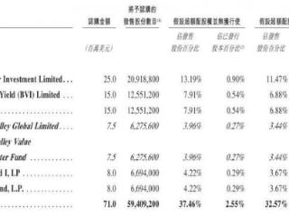 古茗拟2月12日上市，拟全球发售约1.59亿股，引入腾讯等多家基石投资者