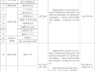 山东传媒职业学院2025年综合评价招生素质测试方案