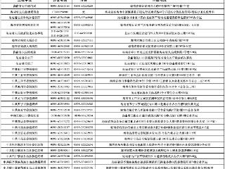 2025海南省考参加笔试确认时间为2月12日至14日