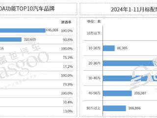 NOA 赛道群雄逐鹿，2025谁将继续领跑？