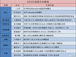 公告精选︱五洲特纸：下属全资子公司拟投资29.40亿元建设年产60万吨化学浆项目；三六零：公司暂未向DeepSeek提供任何服务