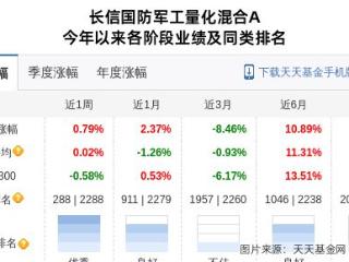 跌停！长信基金旗下1只基金持仓银河电子，合计持股比例0.71%