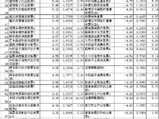 1月份355只普通股基上涨 国泰智能汽车涨10.4%